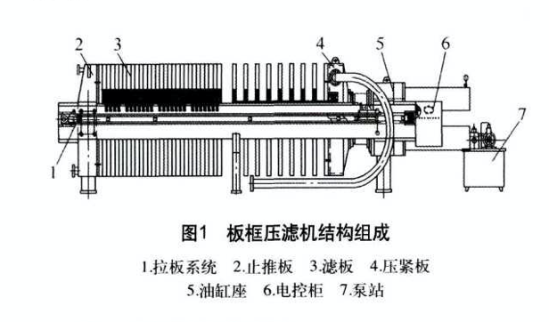 板框污泥壓濾機